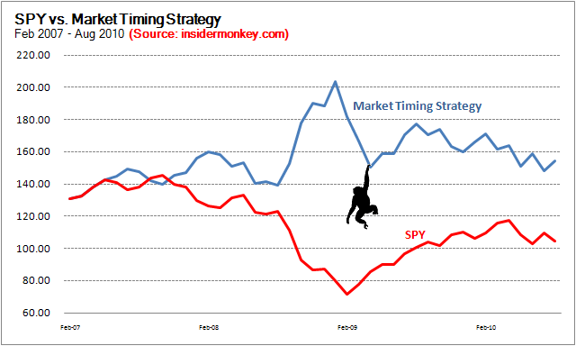 Active Investing vs. Passive Investing