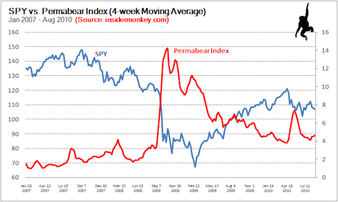 Make 3.5 Percent in Three Weeks