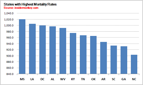12 Deadliest States