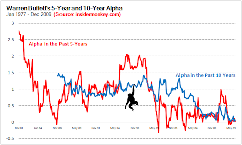 What is Alpha and Beta (investing)