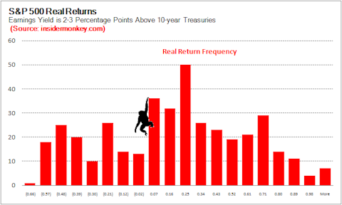 S&P 500 (INDEXSP:.INX)