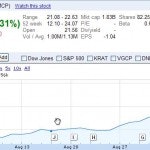 Insider Trading in Oversold Stocks