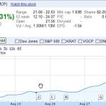 Insider Trading in Oversold Stocks