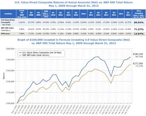 Joel Greenblatt Behavioral Finance