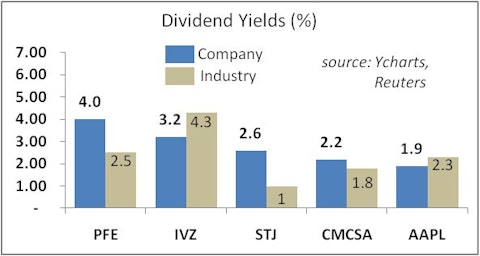 jp morgan analyst focus stocks