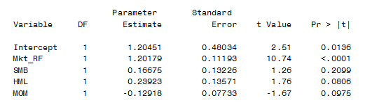 How to Beat The Market By Imitating Hedge Funds