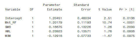 How to Beat The Market By Imitating Hedge Funds