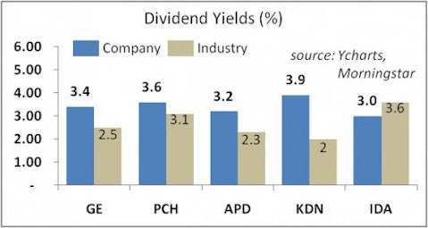 Green Dividend Stocks