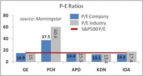 Green Dividend Stocks