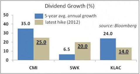 High Growth Dividend Stocks