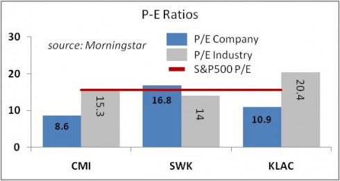 Dividend Growth Stocks