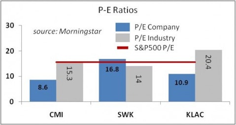 Dividend Growth Stocks