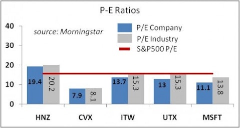 Dividend Stocks by UBS
