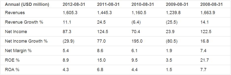 Earnings Analysis for Actuant Corp. Cl A (ATU)