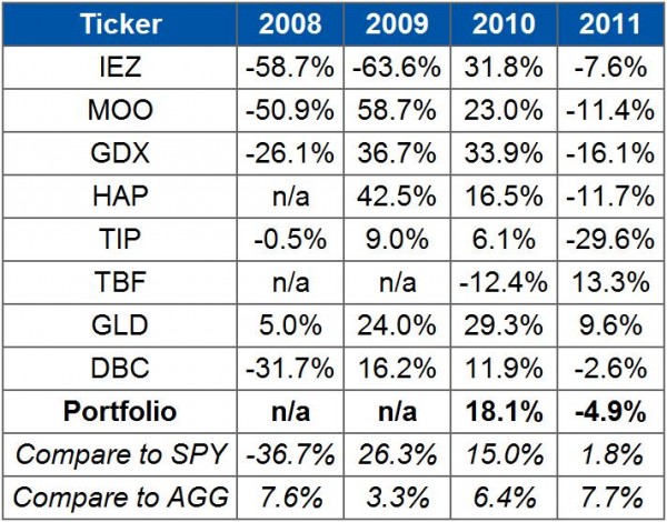 How to Build a Black Swan Hyperinflation Portfolio