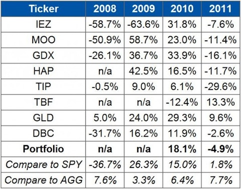 How to Build a Black Swan Hyperinflation Portfolio