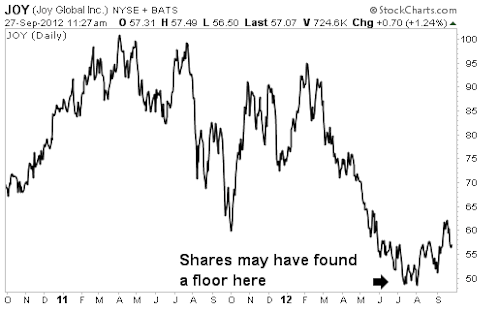 These 3 Small Mining Stocks Could be GE's Next Takeover Target
