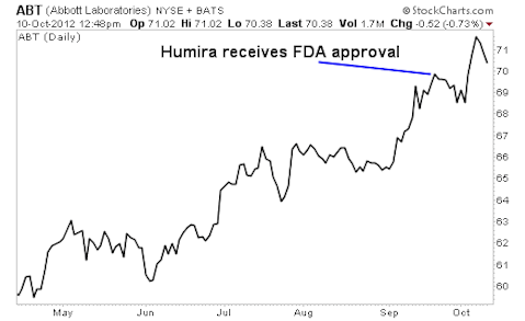 3 High-Yield Pharma Stocks With Major Catalysts