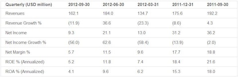 Earnings Analysis: Adtran Inc. (NASDAQ:ADTN)