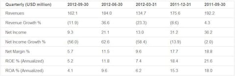 Earnings Analysis: Adtran Inc. (NASDAQ:ADTN)