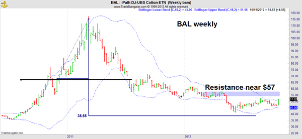 This Overlooked Trade Could Make You 100%-Plus Profits