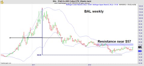 This Overlooked Trade Could Make You 100%-Plus Profits