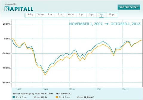 Becker Shares Top Stock Picks and Guidelines For Value Investors