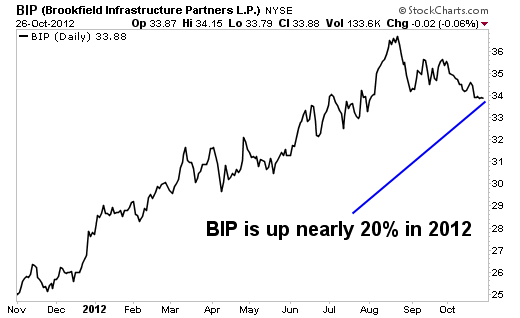 5 Utility Stocks with the Perfect Combination of Growth and Income
