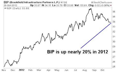 5 Utility Stocks with the Perfect Combination of Growth and Income