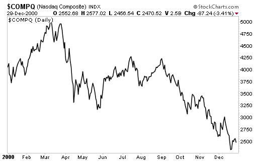 Is the Market Sitting on a "Margin Bubble?"
