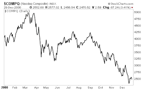 Is the Market Sitting on a "Margin Bubble?"