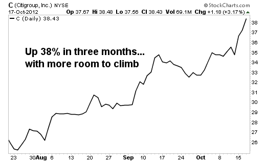 Why Citigroup Now Has at Least 30% Upside