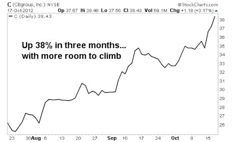 Why Citigroup Now Has at Least 30% Upside