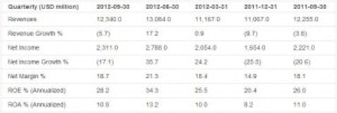 Earnings Analysis: Coca-Cola Co. (NYSE:KO)