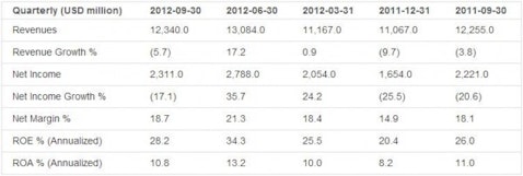 Earnings Analysis: Coca-Cola Co. (NYSE:KO)