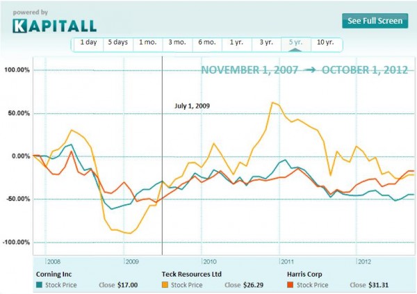 Becker Shares Top Stock Picks and Guidelines For Value Investors