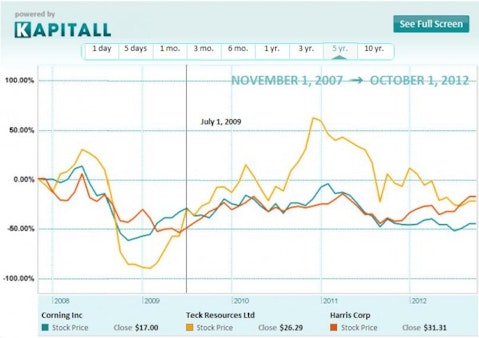 Becker Shares Top Stock Picks and Guidelines For Value Investors