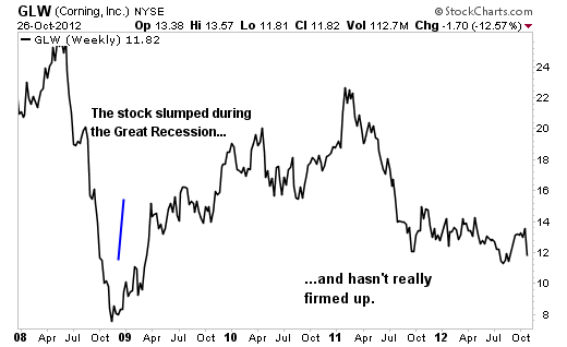 These 3 Blue-Chip Stocks Haven't Been This Cheap in 5 Years