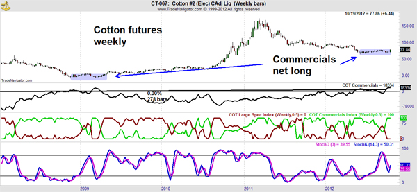 This Overlooked Trade Could Make You 100%-Plus Profits