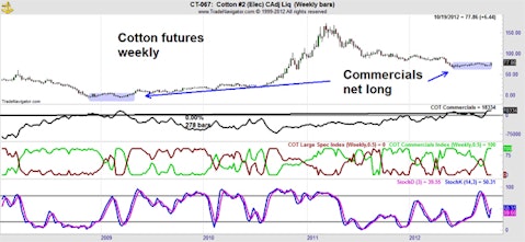 This Overlooked Trade Could Make You 100%-Plus Profits