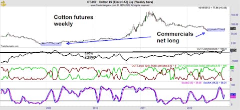 This Overlooked Trade Could Make You 100%-Plus Profits