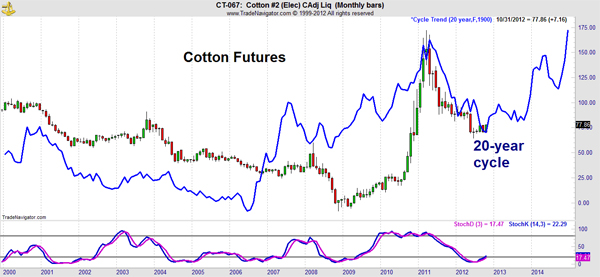 This Overlooked Trade Could Make You 100%-Plus Profits