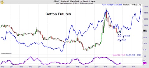 This Overlooked Trade Could Make You 100%-Plus Profits