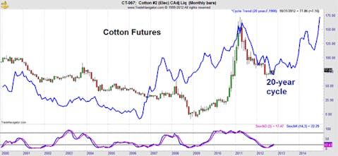 This Overlooked Trade Could Make You 100%-Plus Profits