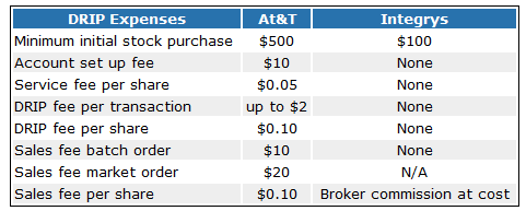 One of the Easiest Ways to Build a Retirement Nest Egg I've Ever Seen