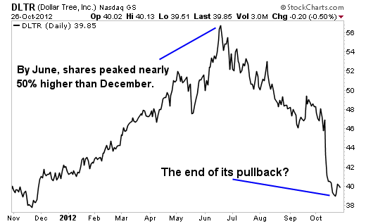 A Rare Opportunity to Buy one of Goldman’s Favorite Stocks at a Discount