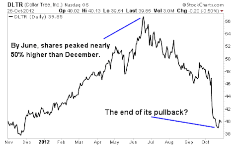 A Rare Opportunity to Buy one of Goldman’s Favorite Stocks at a Discount