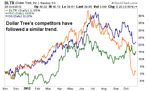 A Rare Opportunity to Buy one of Goldman’s Favorite Stocks at a Discount