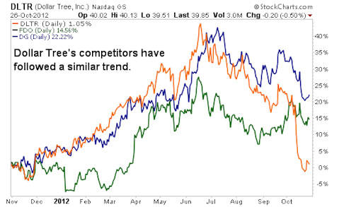 A Rare Opportunity to Buy one of Goldman’s Favorite Stocks at a Discount