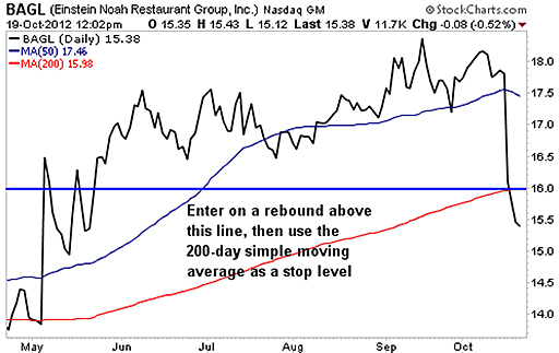One of Billionaire David Einhorn's Favorite Stocks is a Great Value Right Now